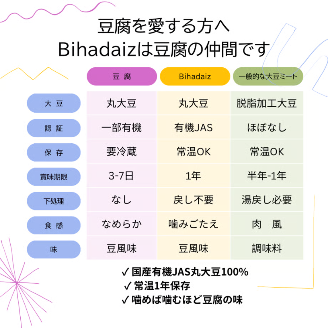 株式会社こすもすが販売する有機大豆ミート 全2種