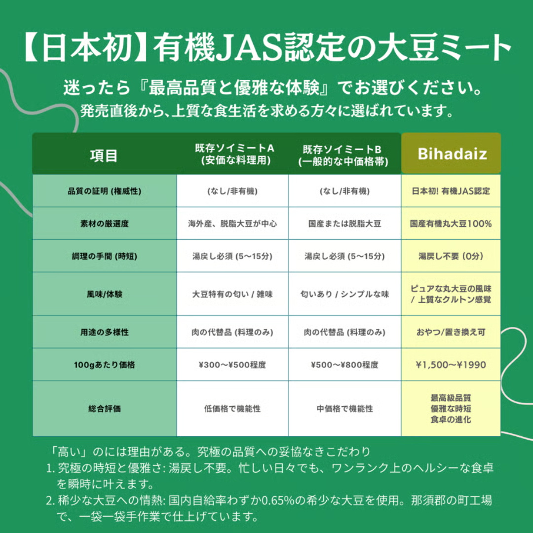株式会社こすもすが販売する有機大豆ミート 全2種