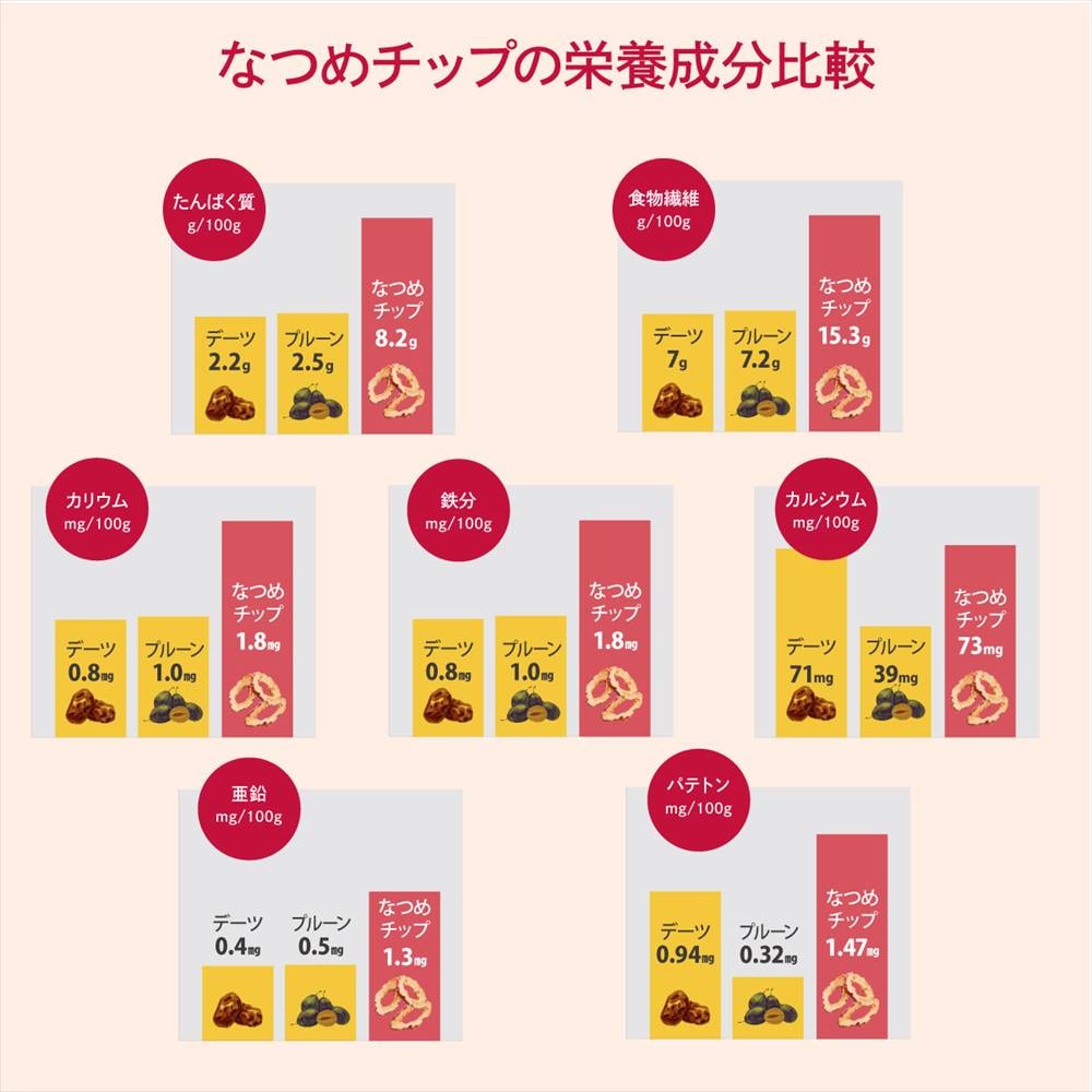 株式会社都商事が販売する「なつめチップ」