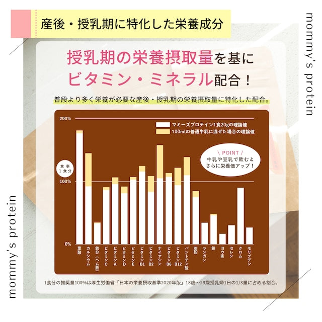 マミーズ プロテイン 3種