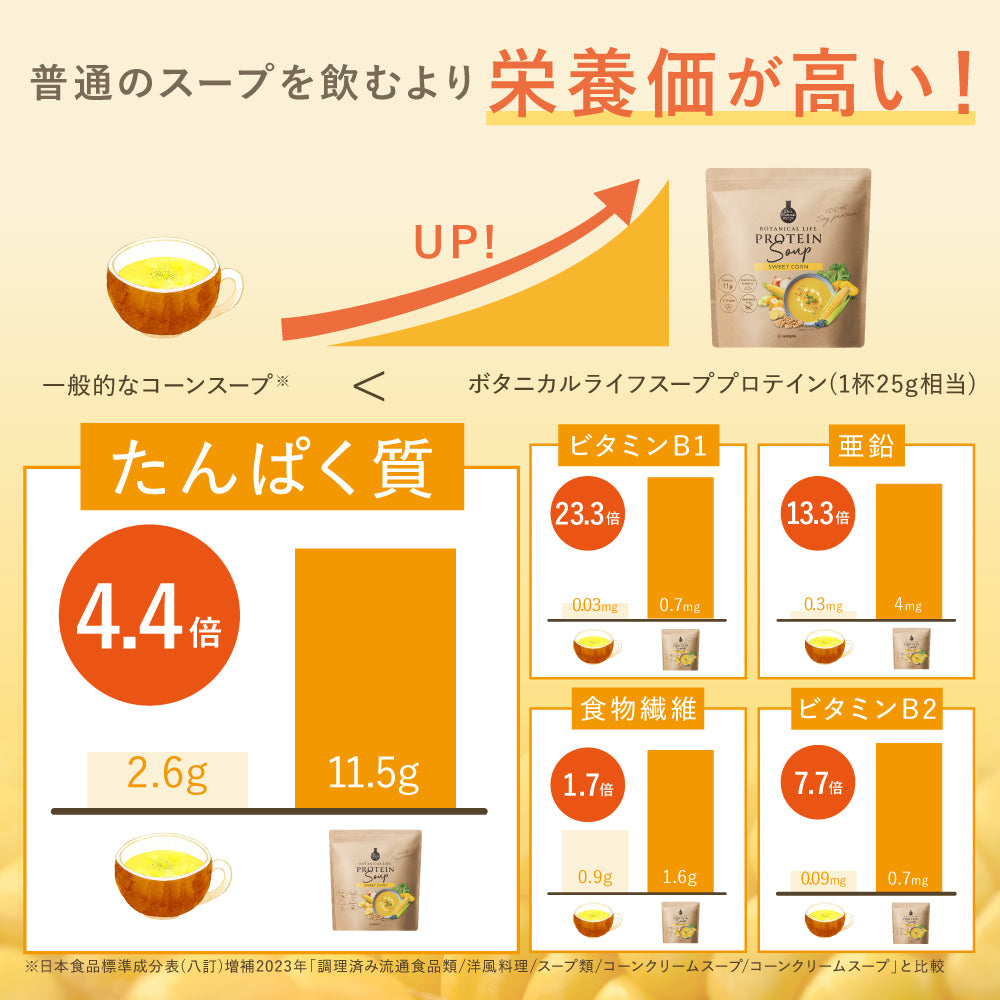 アンファー株式会社が販売するボタニカルライフスーププロテイン スイートコーン味