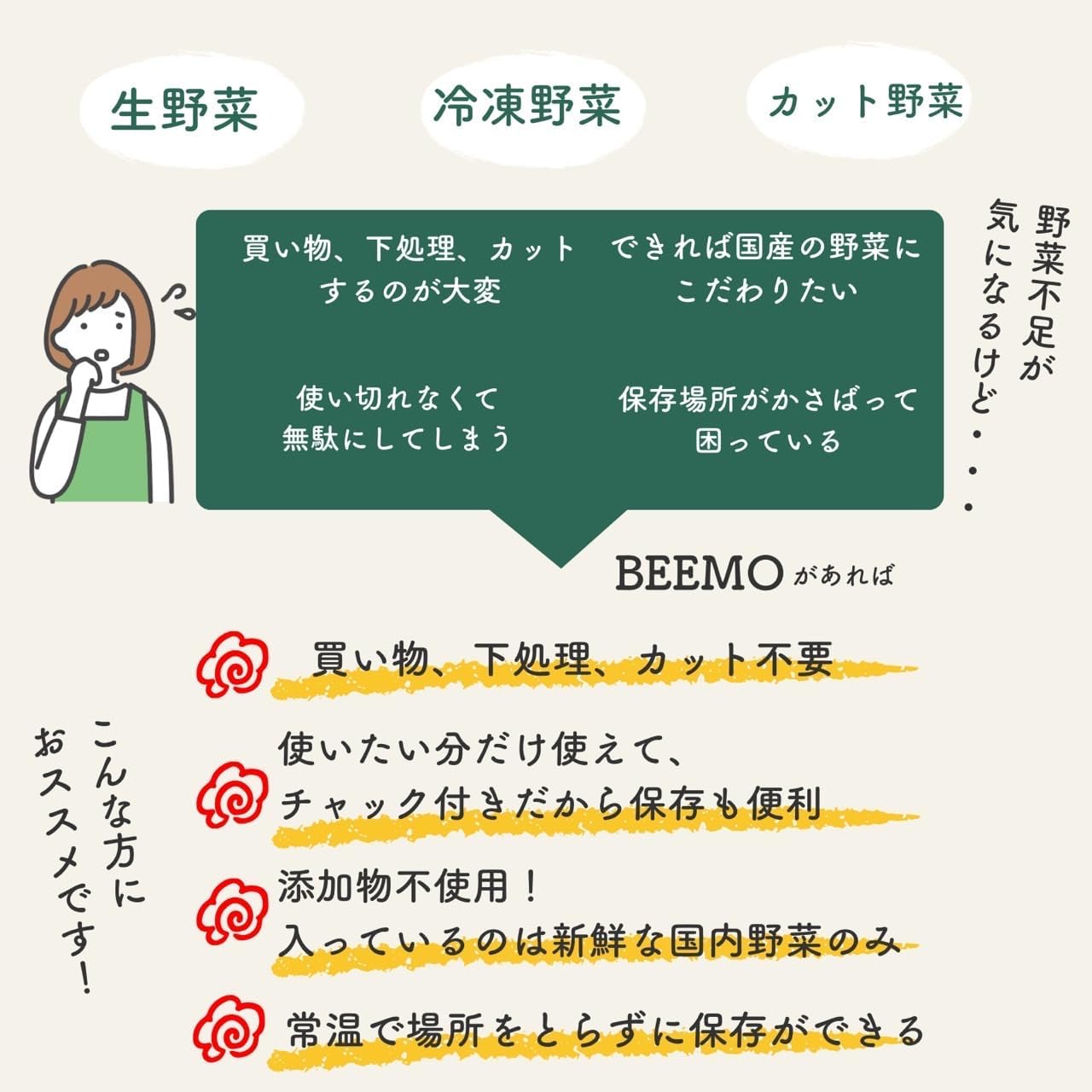 ビーモンド合同会社が販売するBEEMO