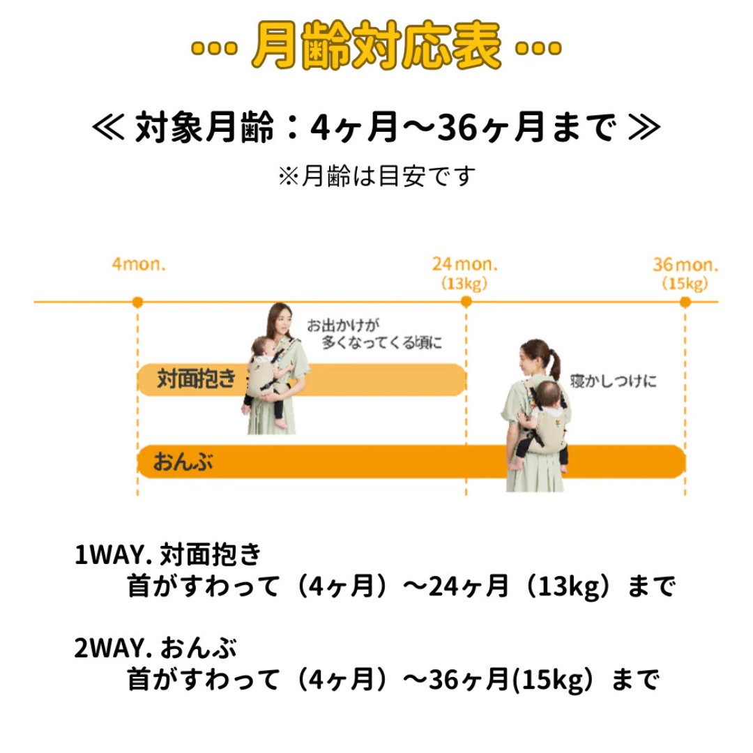 日本エイテックス株式会社が販売するユーモベビー セパレート2WAYキャリー