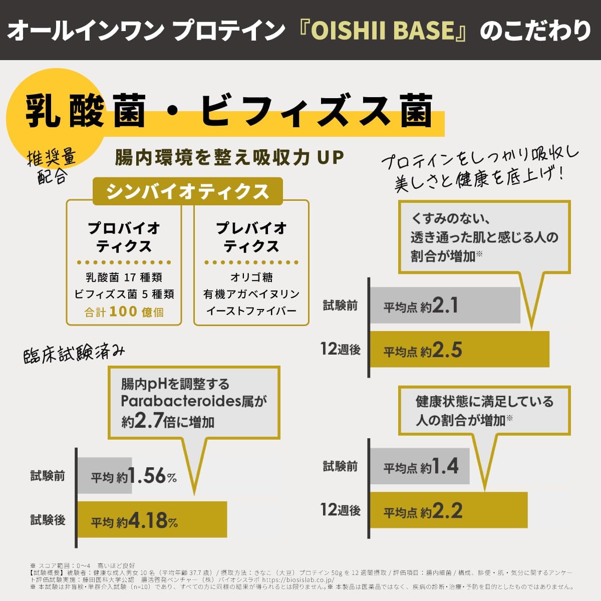 株式会社リ・ダーマラボが販売するOISHI BASE きな粉風味