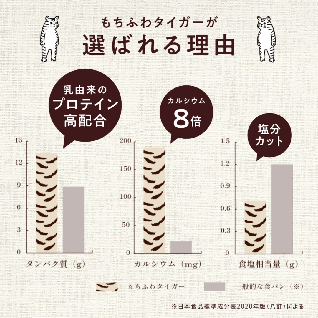 もちふわタイガークリームチーズ 全5種