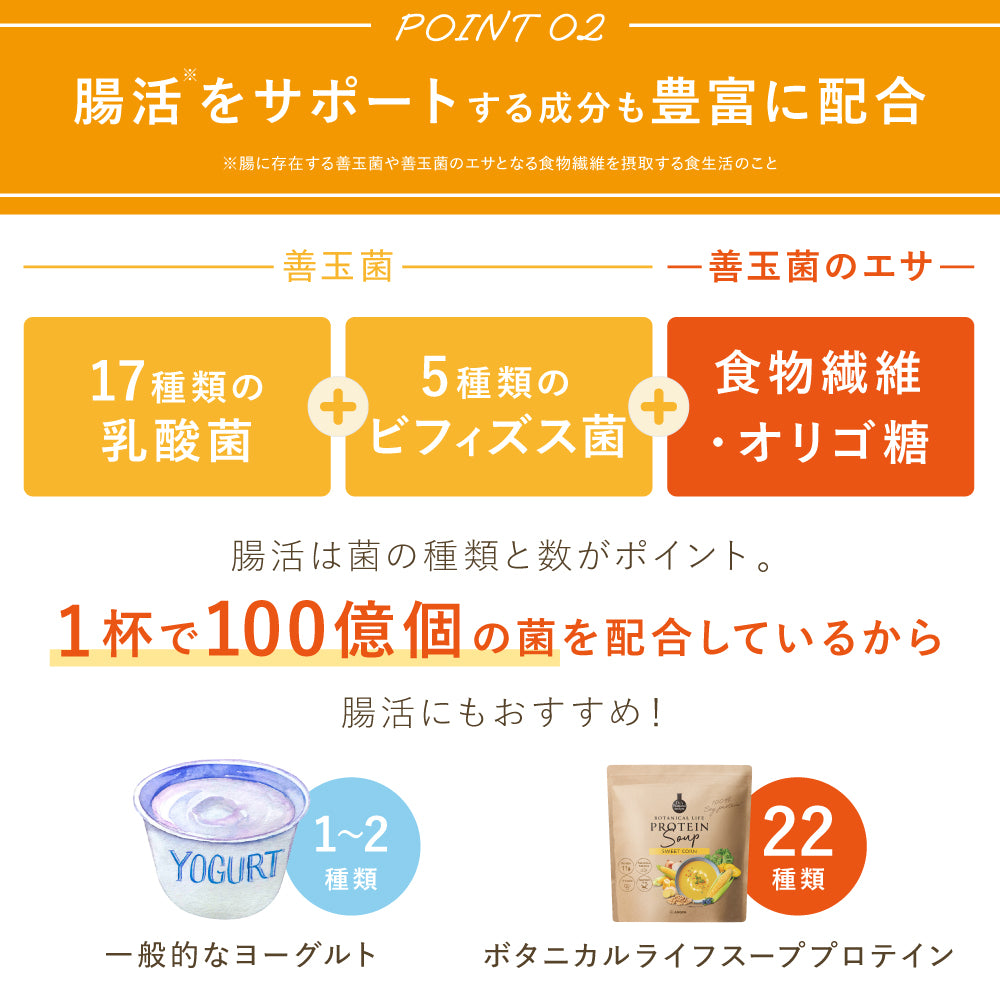 アンファー株式会社が販売するボタニカルライフスーププロテイン スイートコーン味