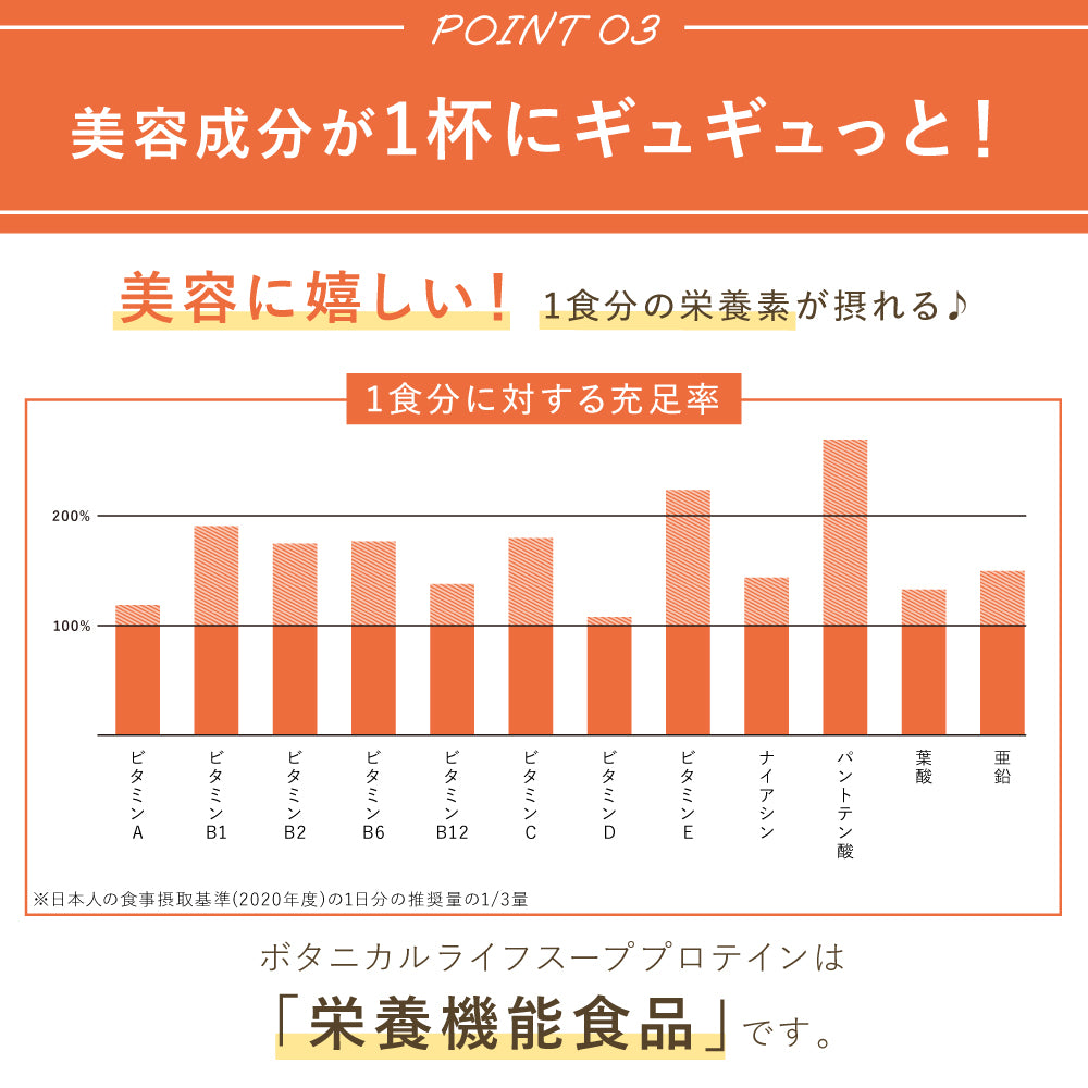アンファー株式会社が販売するボタニカルライフスーププロテイン スイートコーン味