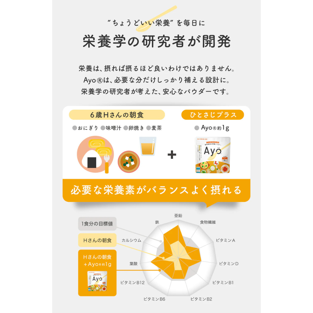 合同会社ニュートリベースが販売する無臭の栄養パウダー Ayo(アヨ)