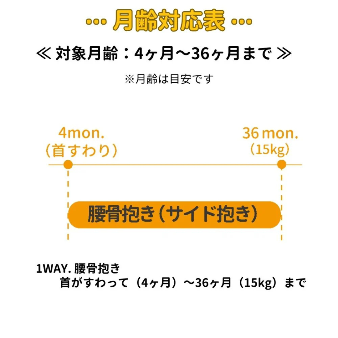 日本エイテックス株式会社が販売するユーモベビー 5WAYキャリー