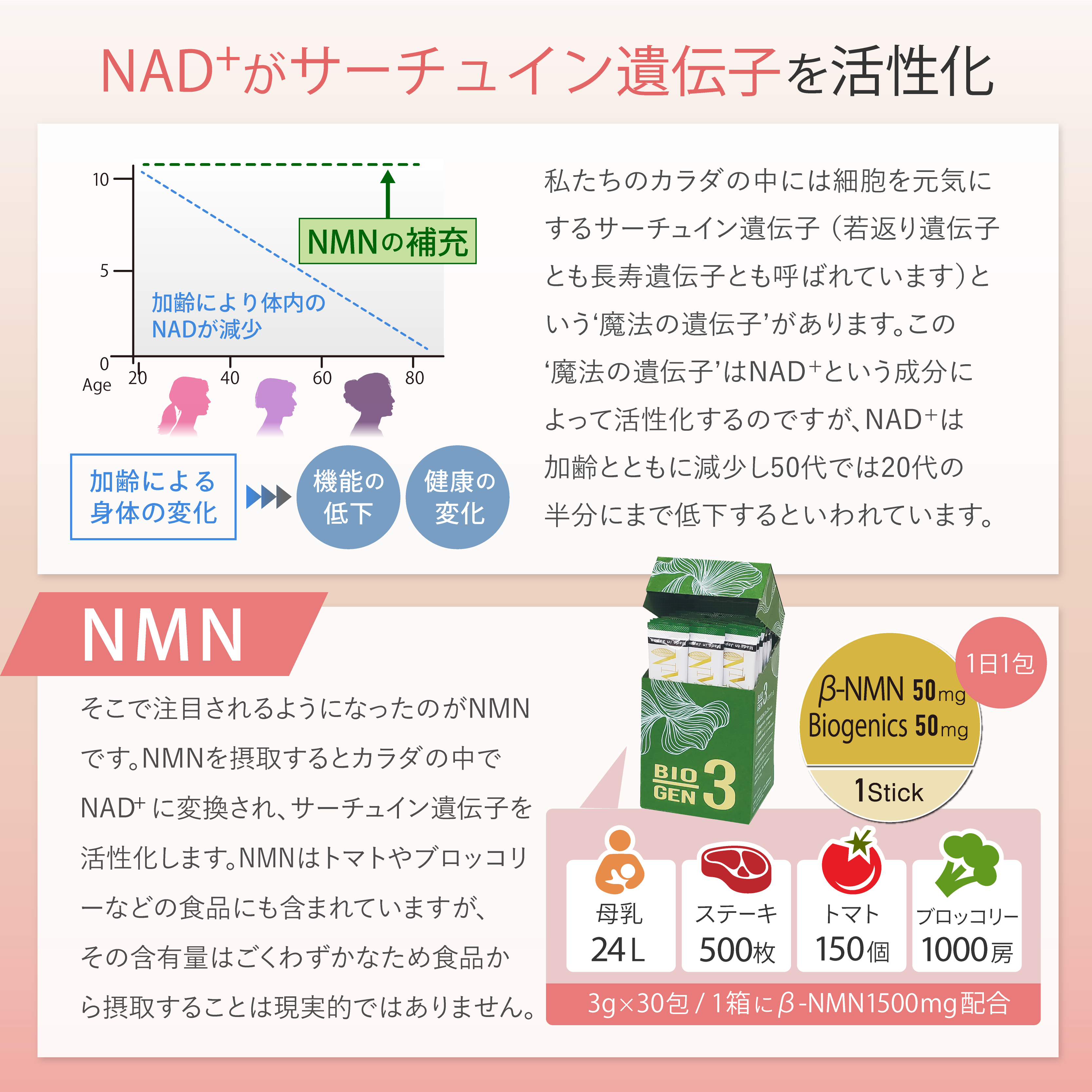 株式会社和クリエイト BIOGEN3 7本入り