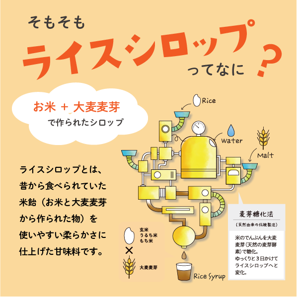 京都グレインシステム株式会社が販売する餅麦飴