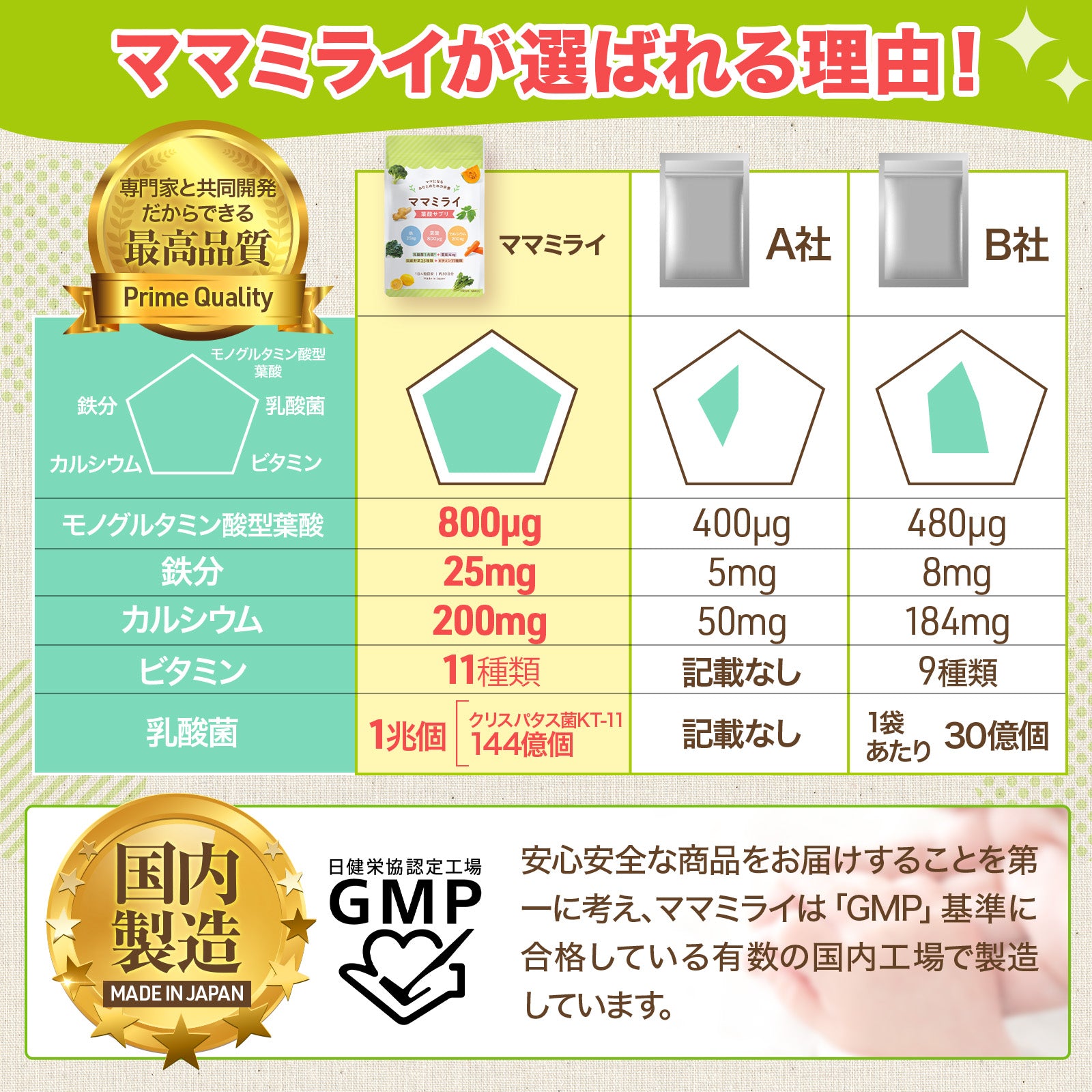 株式会社ONE&STORYが販売するママミライ