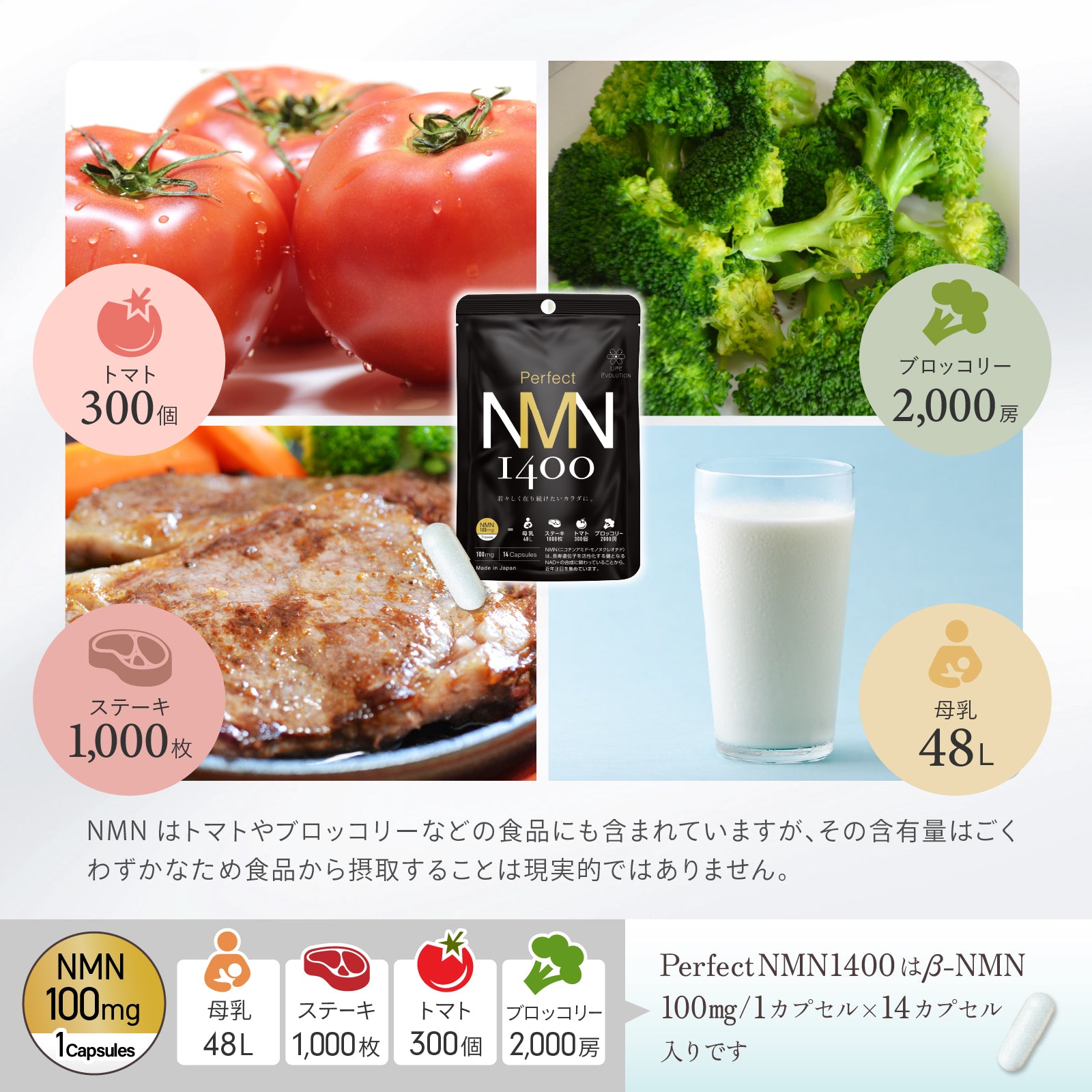 株式会社和クリエイトが販売するPerfect NMN 1400