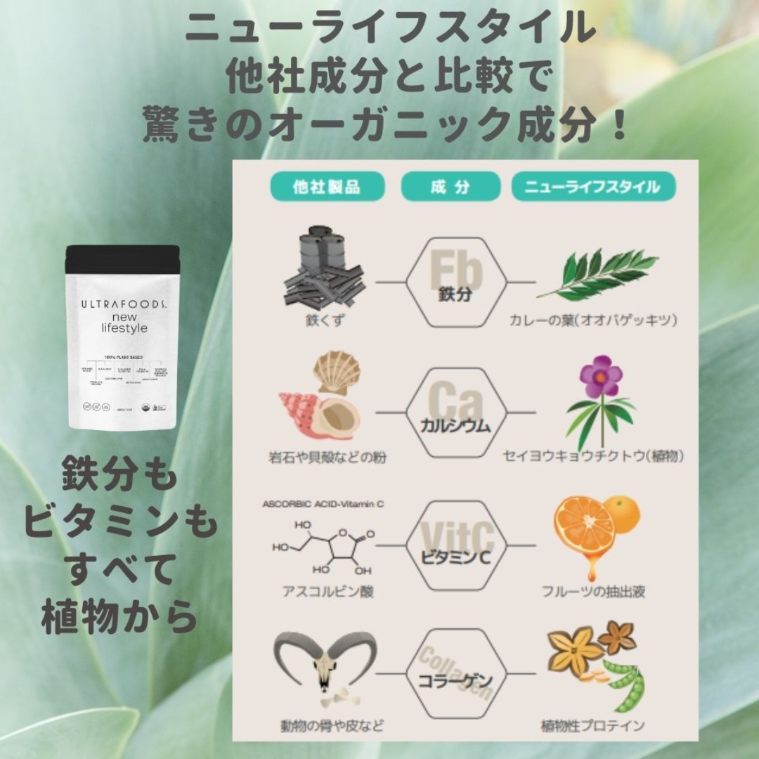 Onegroup株式会社が販売するニューライフスタイル(サプリメント)