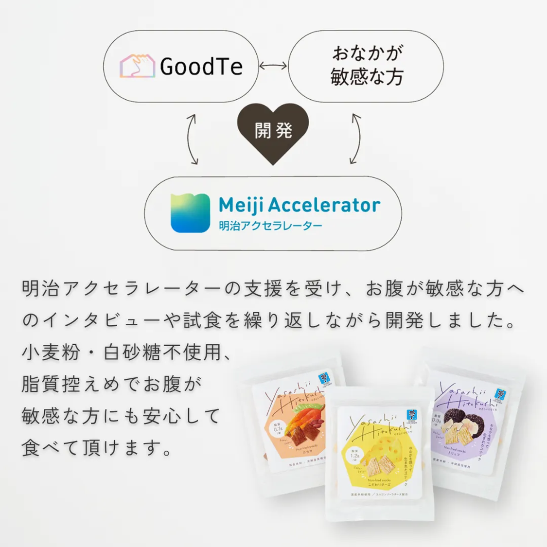 株式会社グッテが販売するやさしいひとくちノンフライスナック 全3種