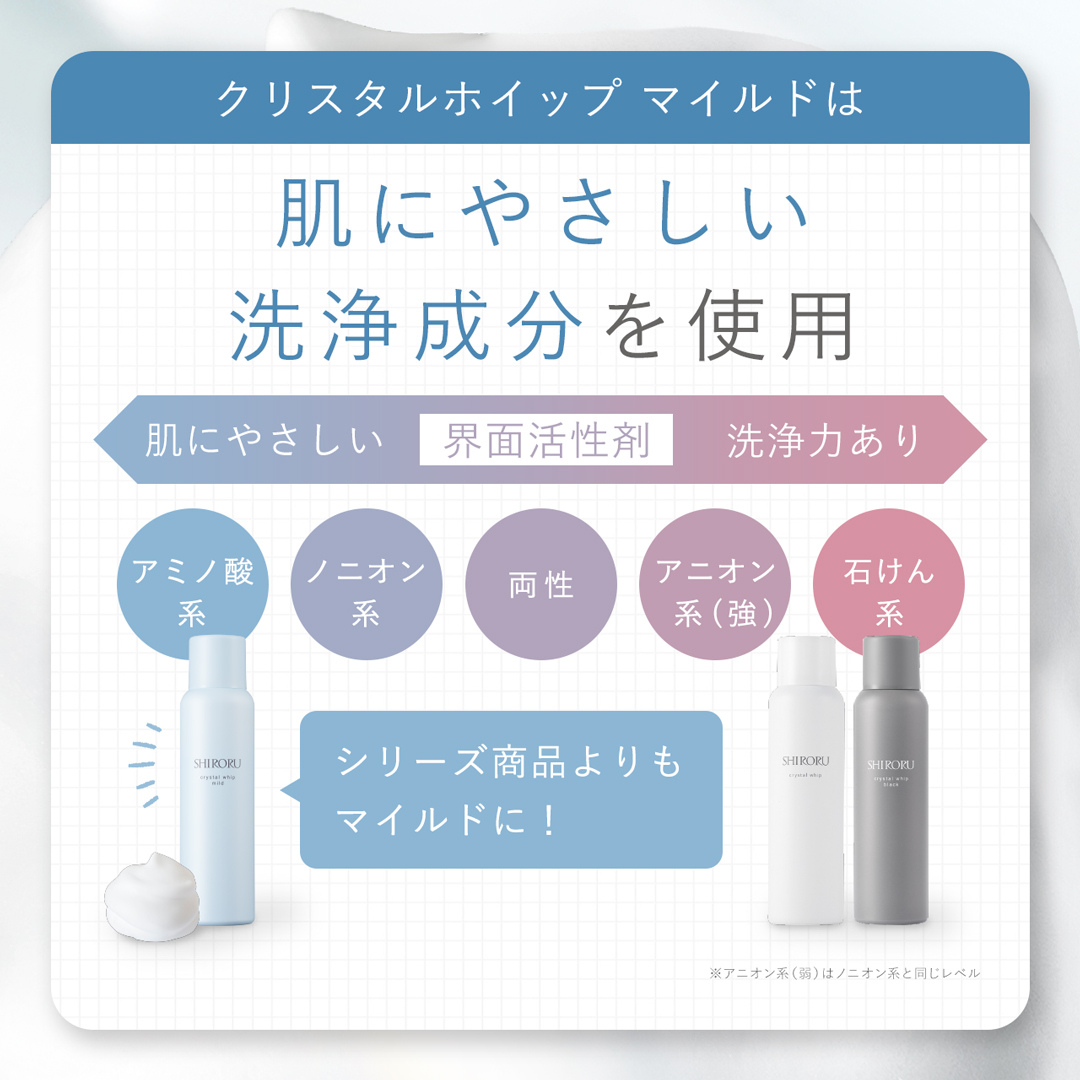 SHIRORU株式会社が販売するクリスタルホイップマイルド 洗顔料