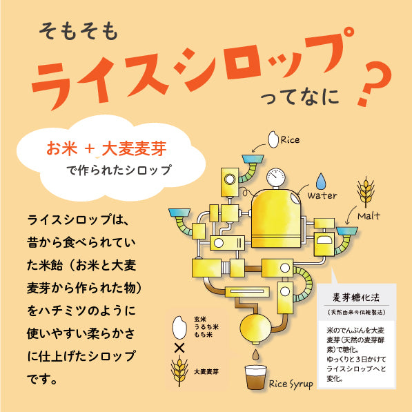 京都グレインシステム株式会社が販売するはと麦飴
