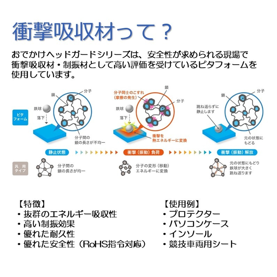 キヨタ株式会社が販売するおでかけヘッドガード® フォールディングニットブリムタイプ KM-6000F