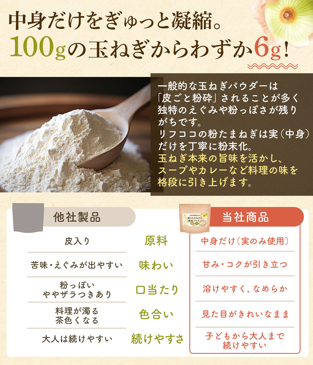 リフココ 兵庫県 淡路島産100% 剥きたまねぎの純粋パウダー 200g