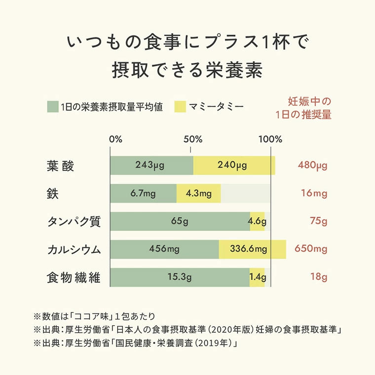 有限会社フィセルが販売する「mommytummy」