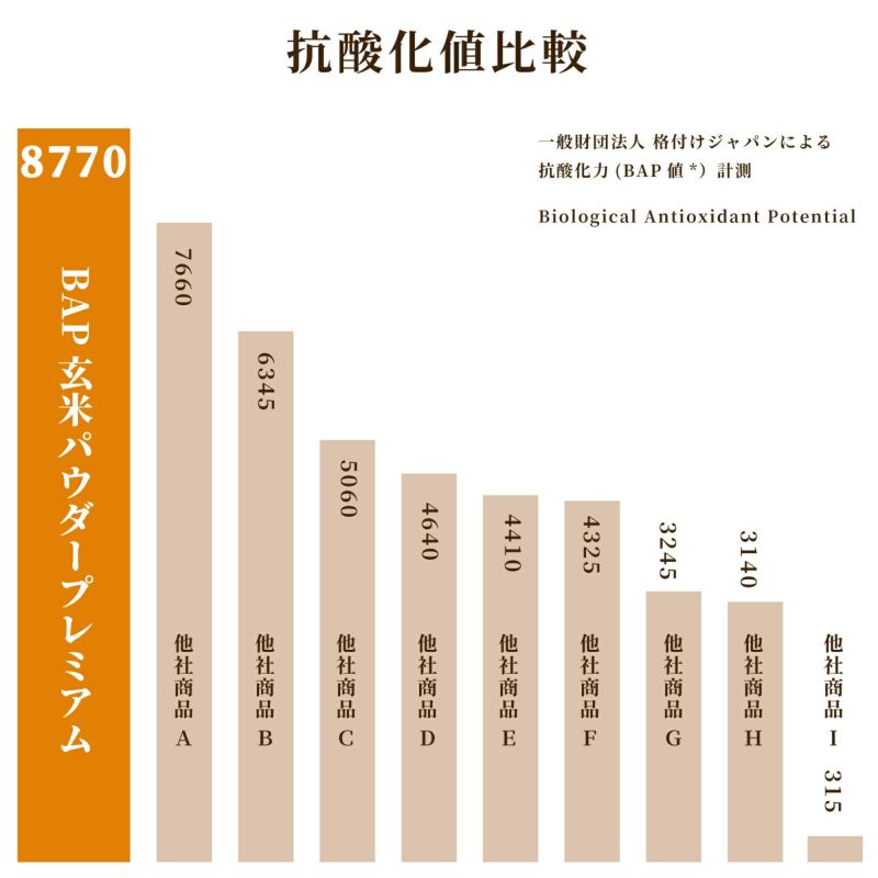 BAP玄米パウダー プレミアム