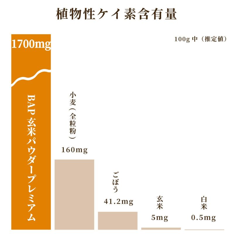 BAP玄米パウダー プレミアム