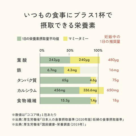 10mois ディモワ ミールスムージー mommytummy 全3種