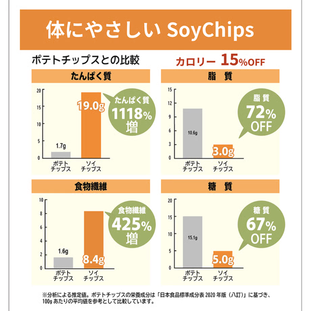 株式会社こすもすが販売するSoyChips 全4種