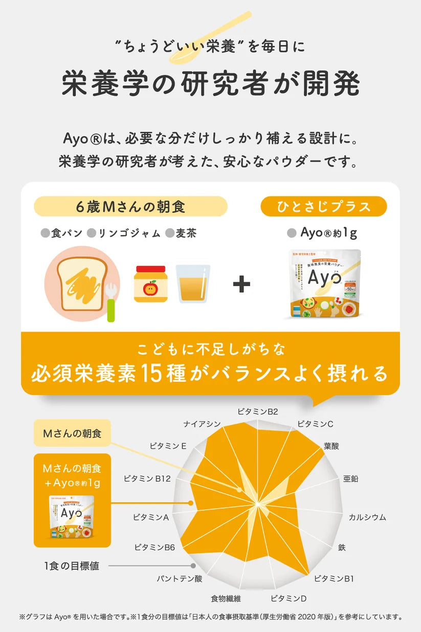 無味無臭の栄養パウダー【Ayo】