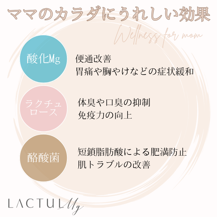 株式会社Molsyが販売するLACTUL Mg(ラクチュルエムジー)