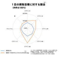 毎日の調子を整えるおたすけふりかけ　