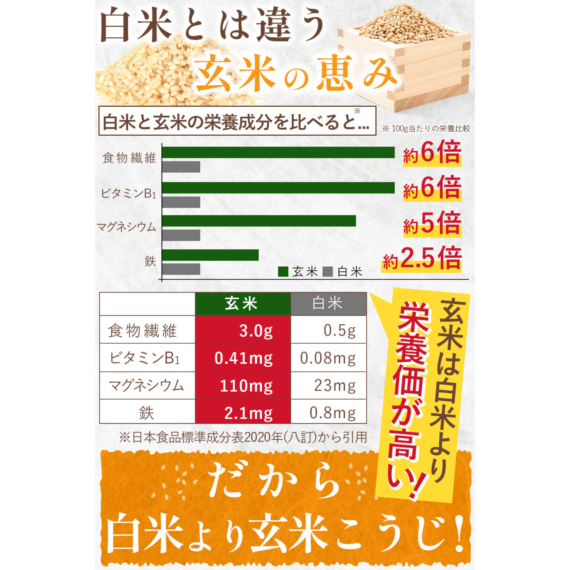 ライフアベイル株式会社が販売するリフココ 国産 オーガニック 玄米こうじ甘酒 450g