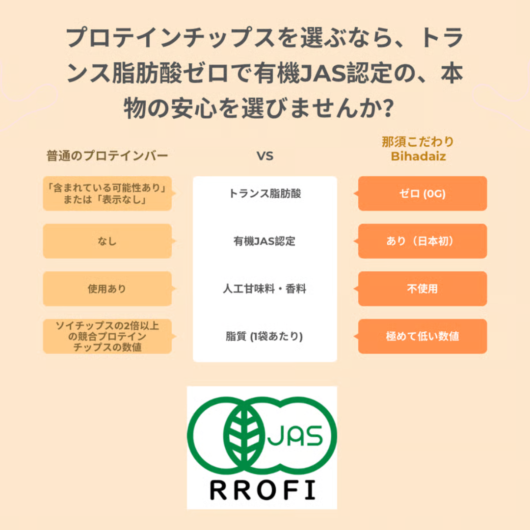 株式会社こすもすが販売するSoyChips 全4種