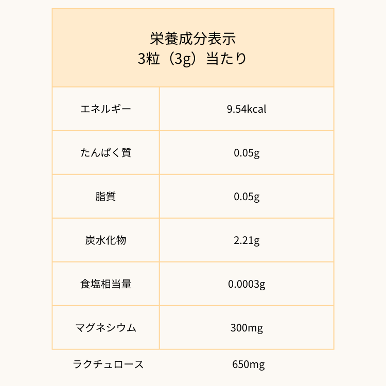 株式会社Molsyが販売するLACTUL Mg(ラクチュルエムジー)