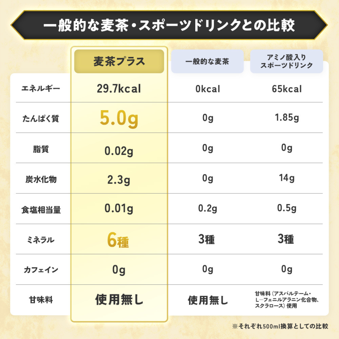 株式会社アースカラーが販売する麦茶プラス