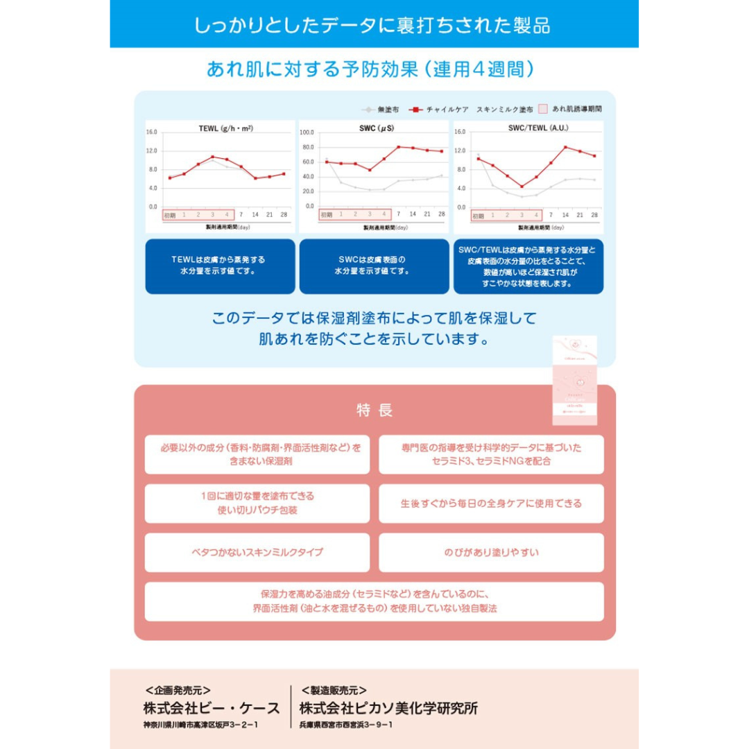 株式会社　ビー・ケースが販売するチャイルケア　スキンミルク