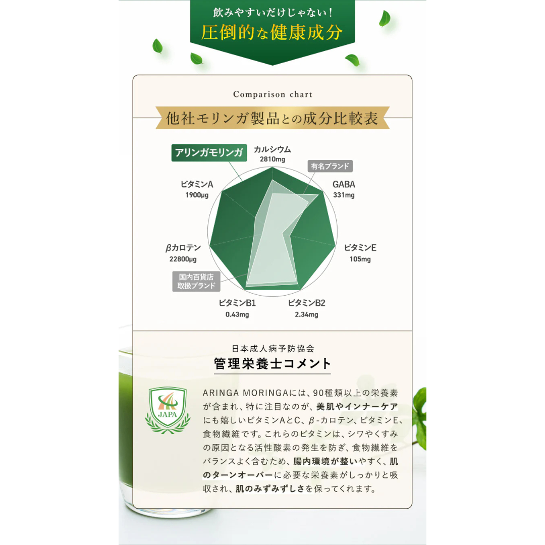 株式会社AK Internationalが販売するARINGA MORINGA