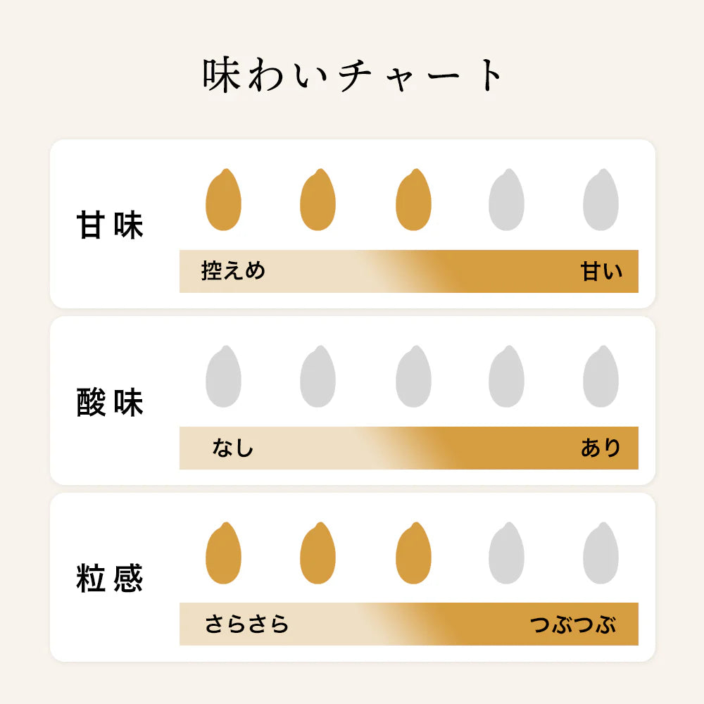 株式会社コラゾンが販売する神楽坂甘酒180ml