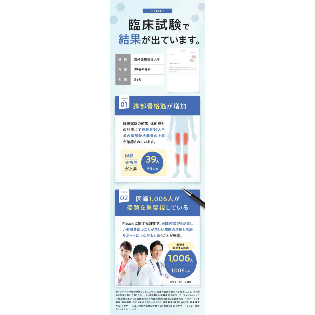 株式会社バッカスが販売するPitsole for kids