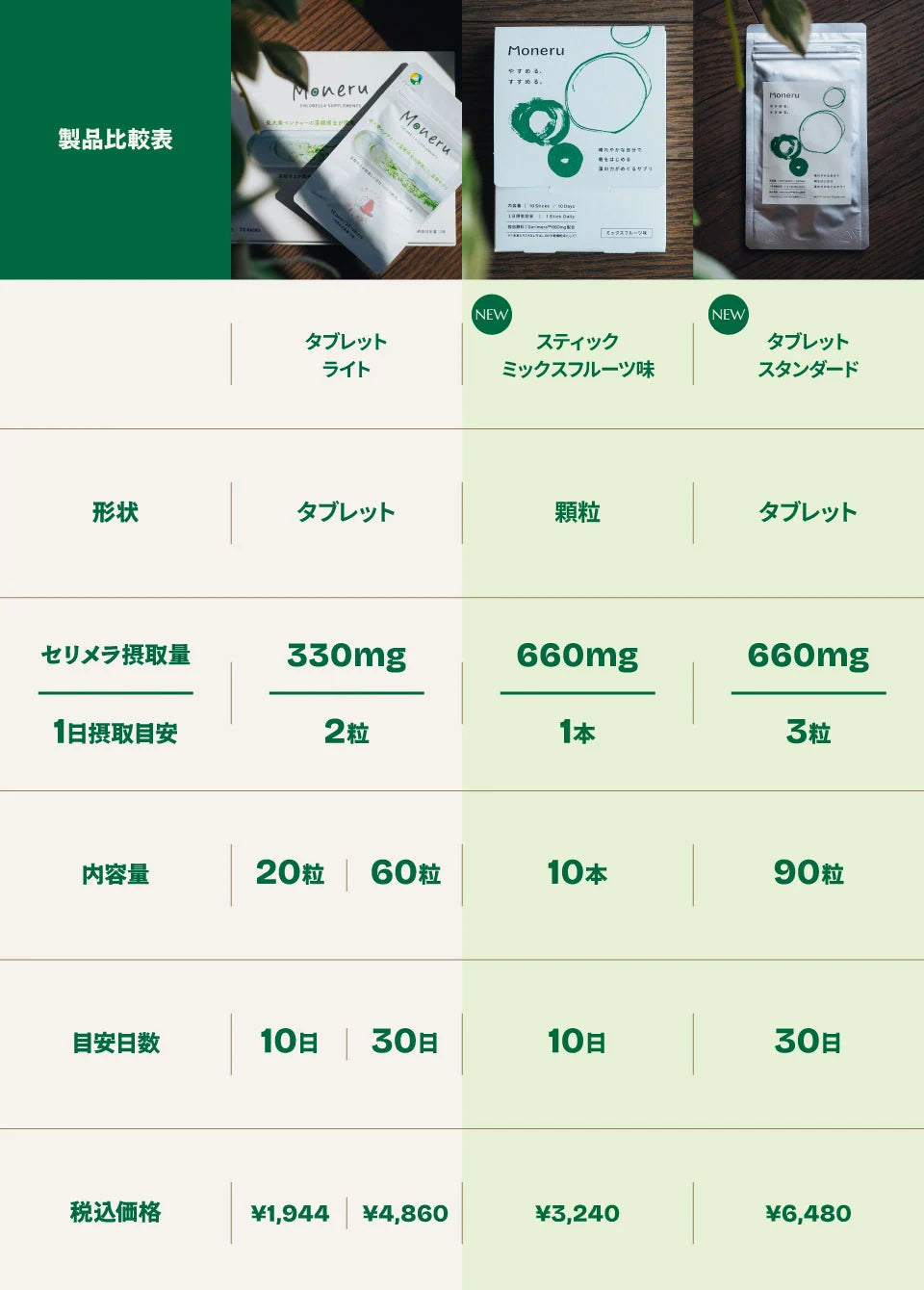 藻サプリMoneru〈タブレット〉スタンダード